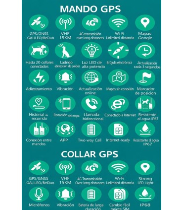 Collar GPS 4G para Perros de Caza eSEEK | VHF y App | Armería Tierraagua